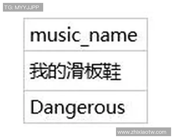 西安滑板队节奏表现数据分析与技巧提升探讨