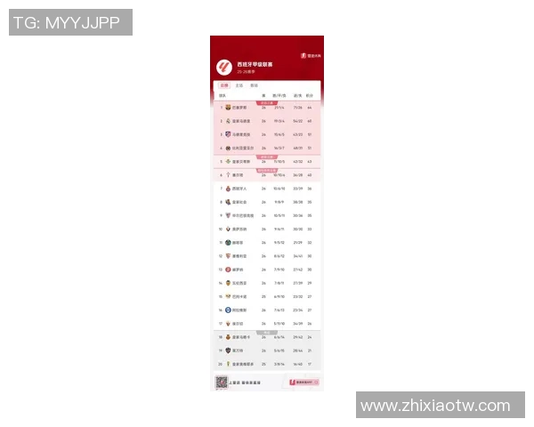 西甲联赛最新赛程赛果及积分榜实时更新
